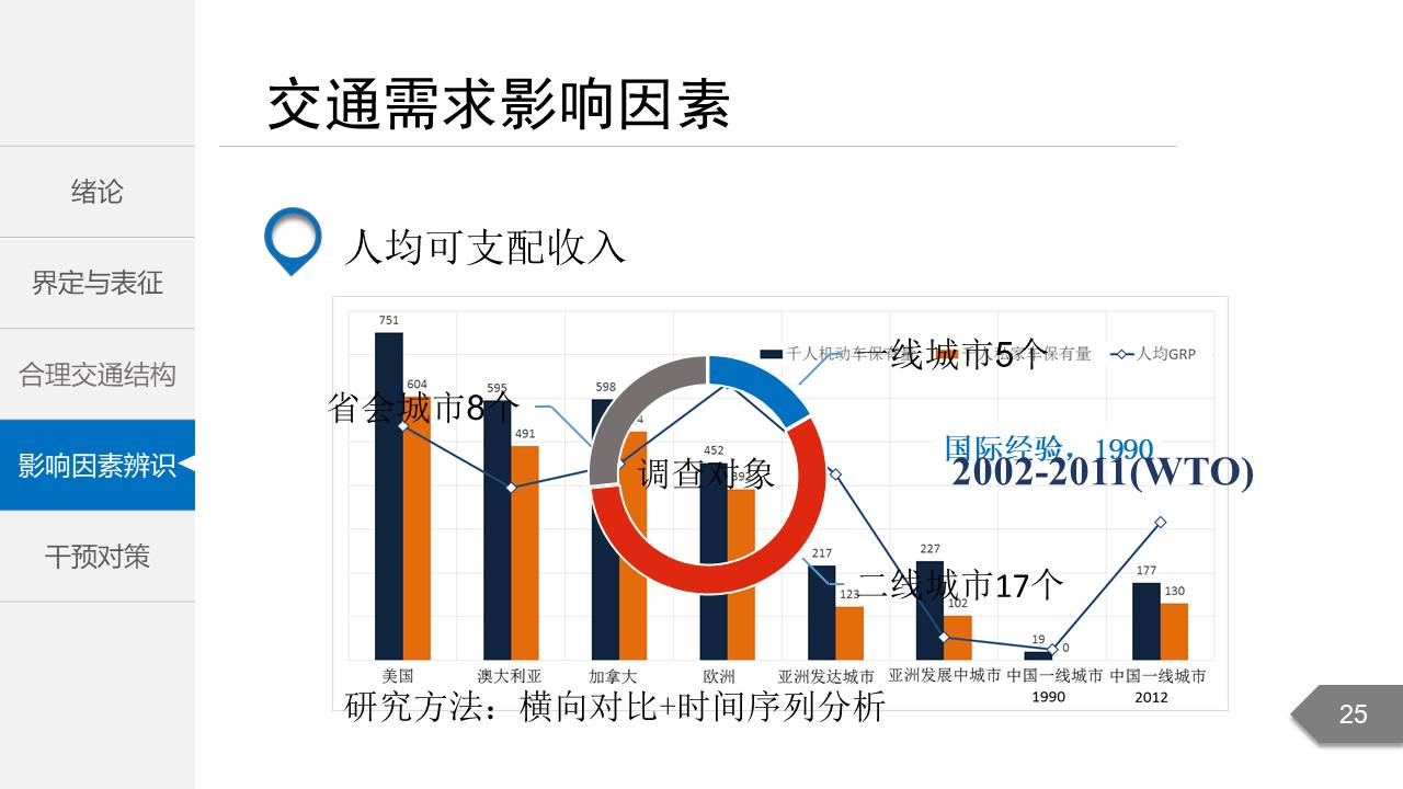 毕业答辩 (61).pptx